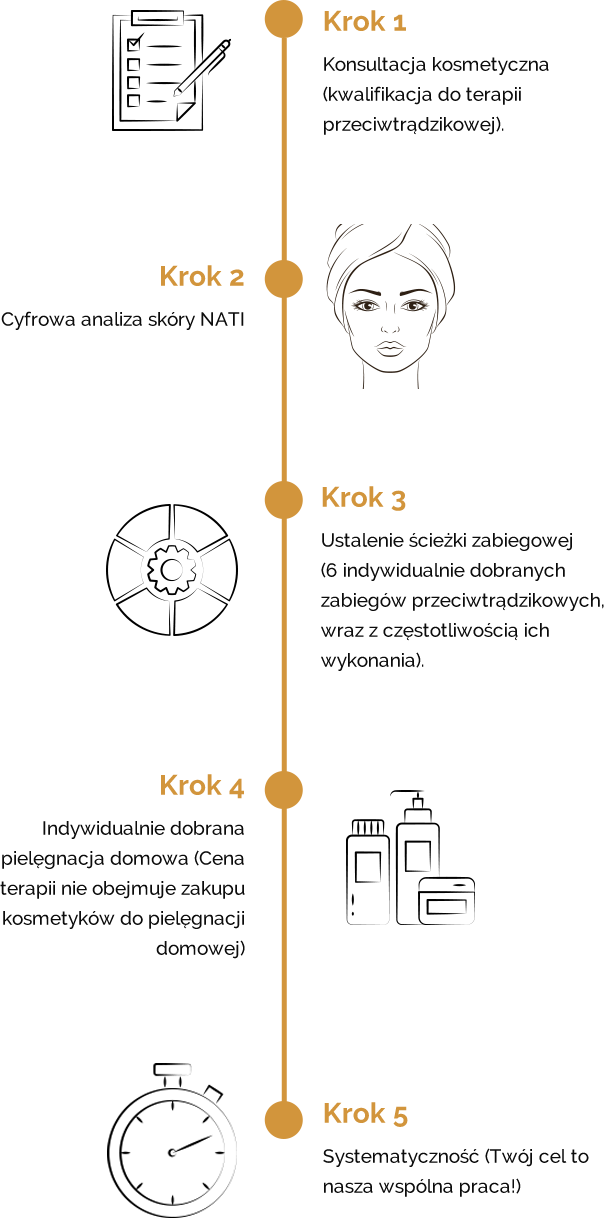 indywidualna terapia na trądzik Infografika